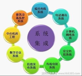 濟南系統集成認定流程與辦理地點詳解