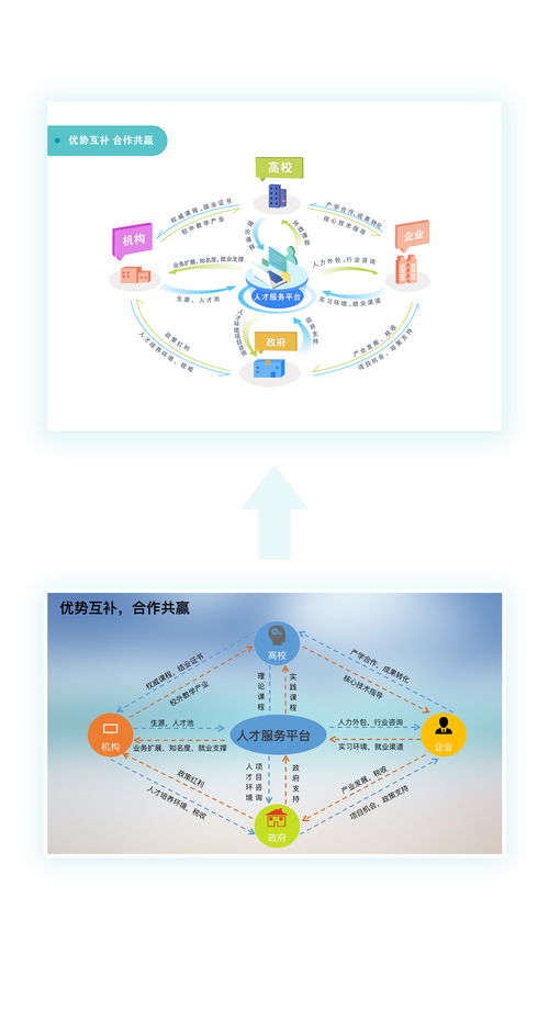 信息系統(tǒng)集成服務(wù) 數(shù)字化時(shí)代的連接橋梁